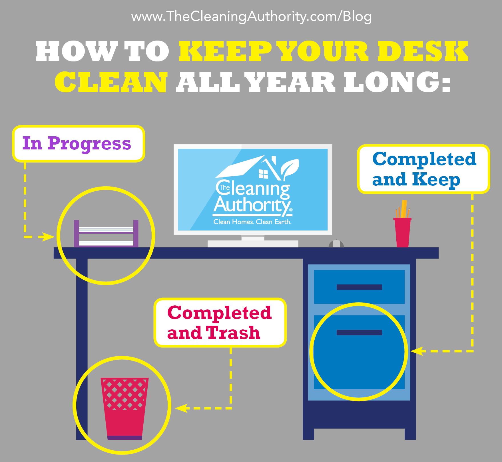 All 92+ Images how to clean a white desk Sharp