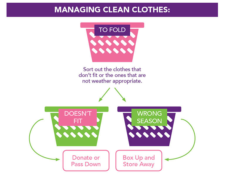 Infographic: Organizing Clothes