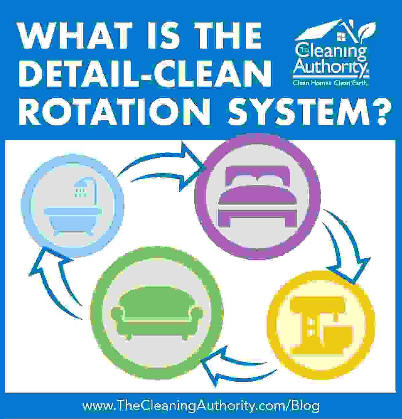 What is the DetailClean Rotation System?