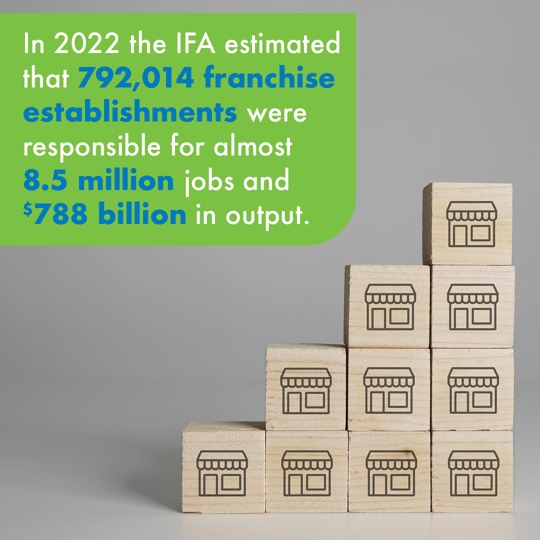 Blocks with a text of a statistic above