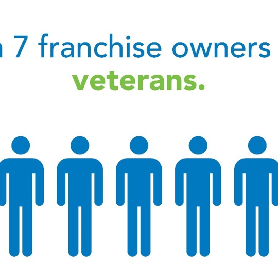 Box with 7 figures with text saying 1 in 7 franchise owners are veterans