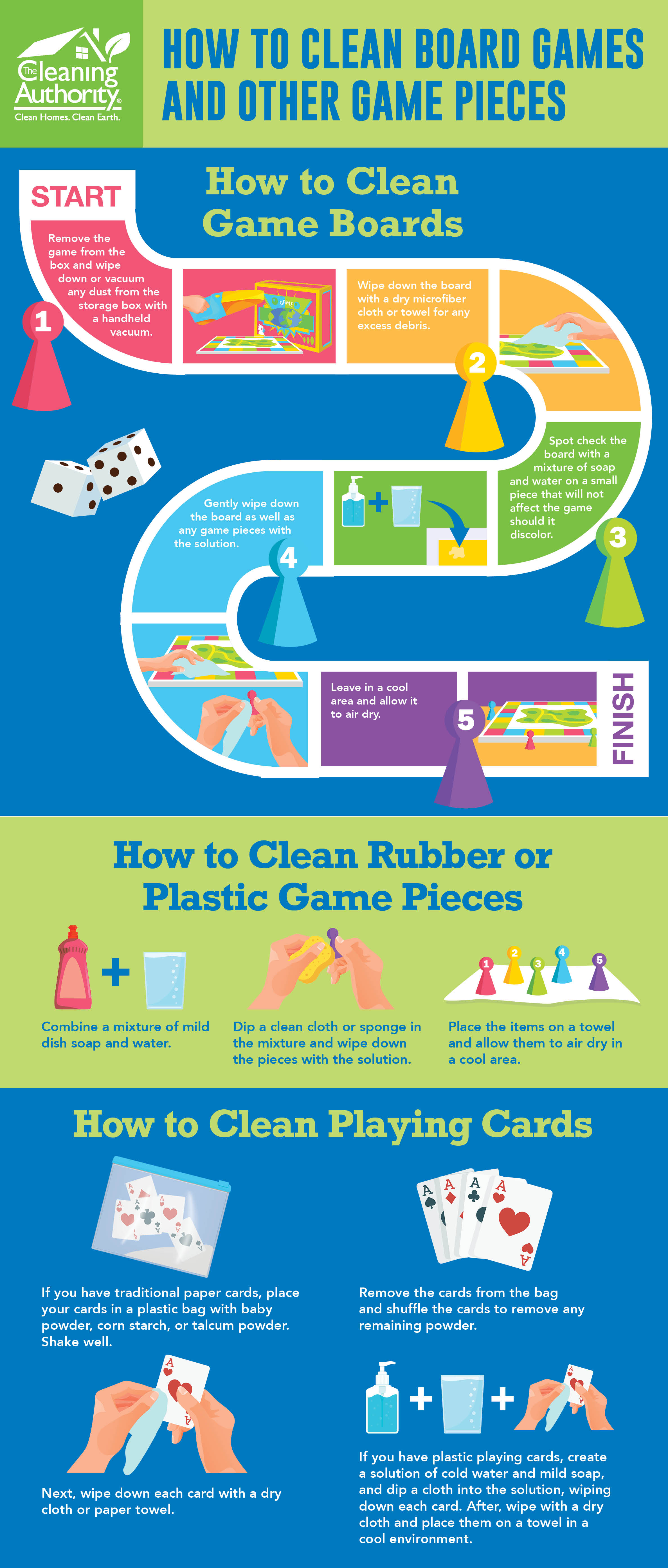 Infographic that details steps for cleaning board games and game pieces. 