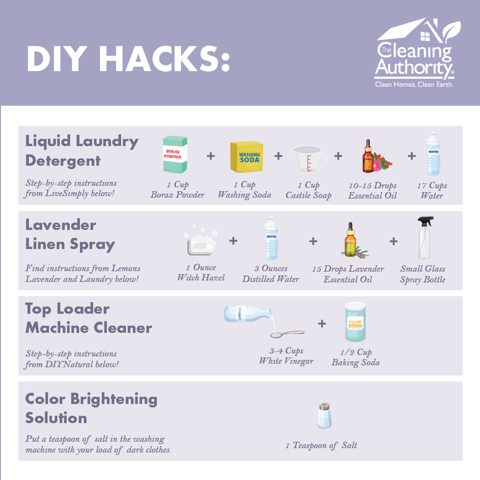 Infographic with DIY recipes for liquid laundry products. 