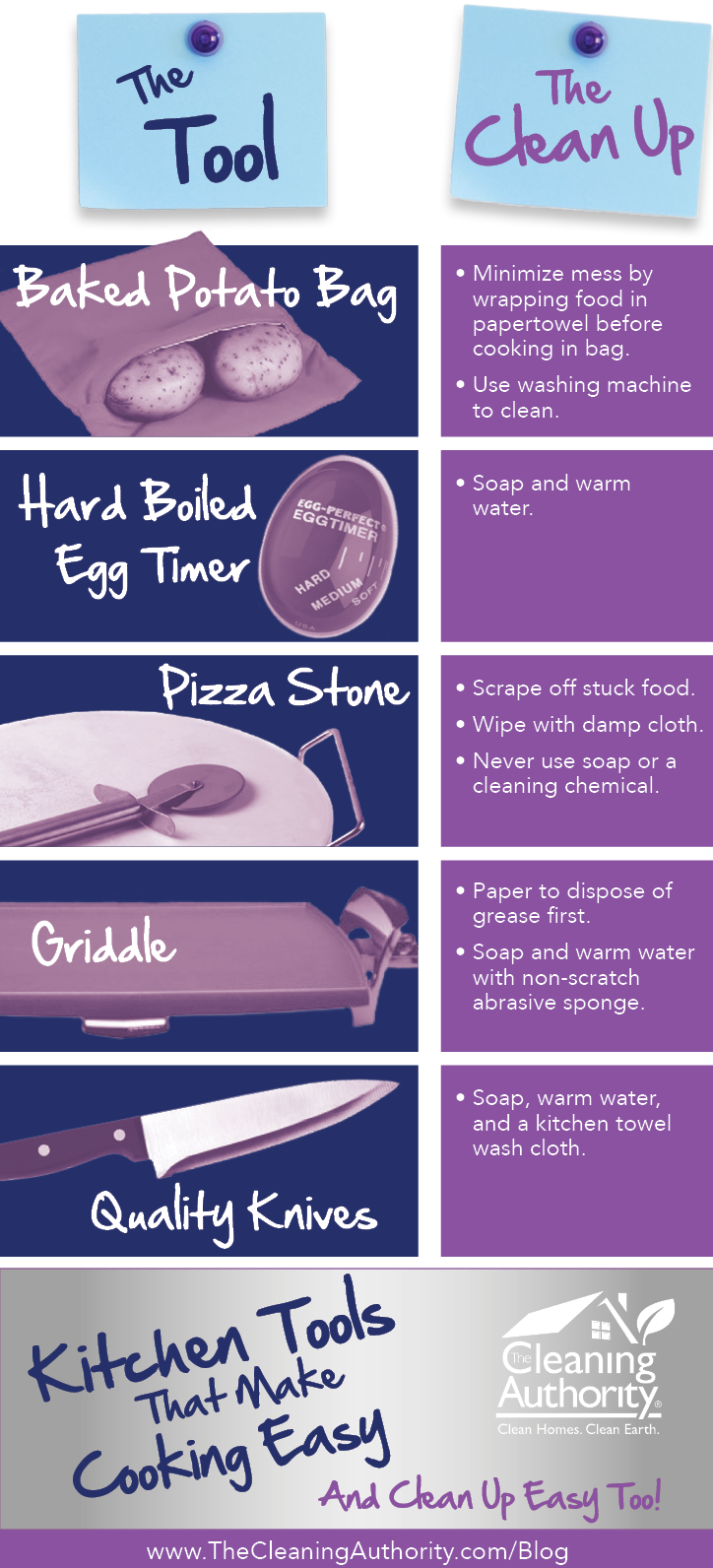 Infographic: Kitchen Tools