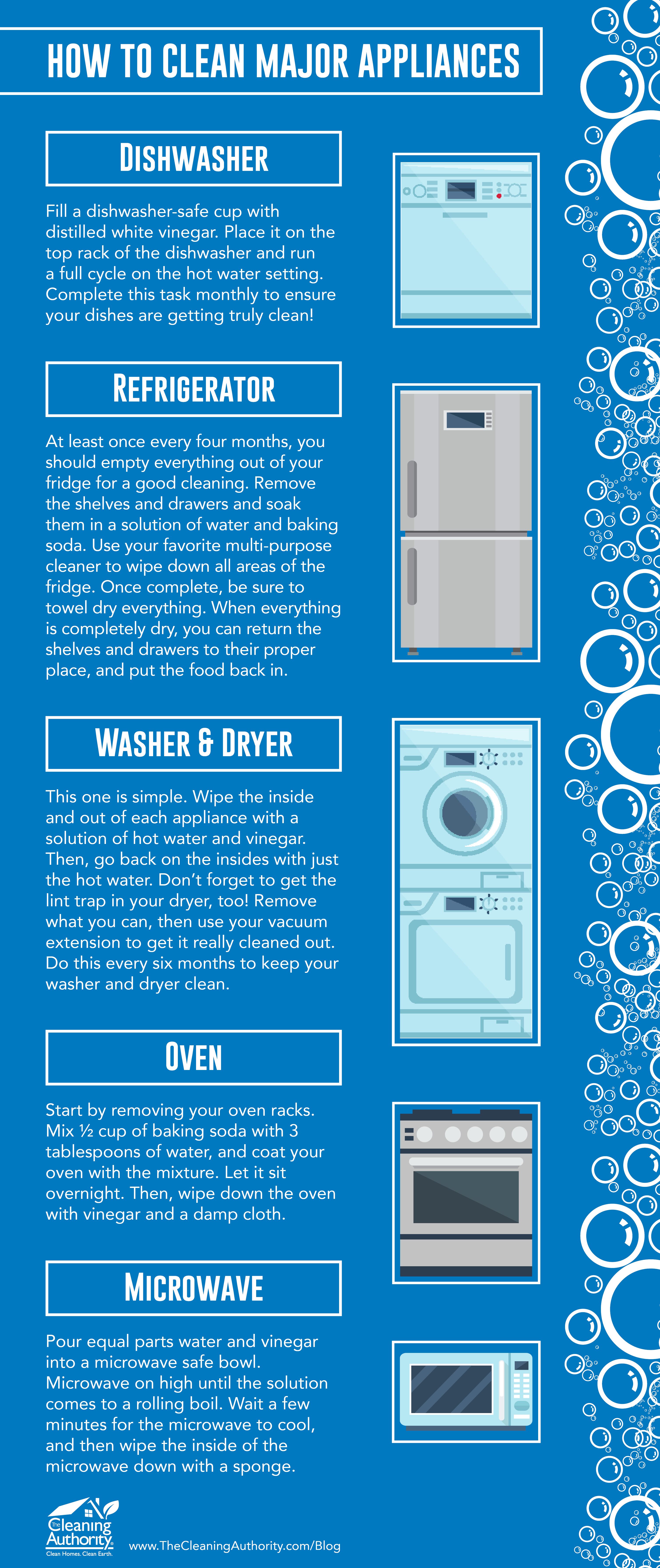 Infographic: How To Clean Major Appliances