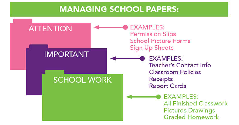 Infographic: Organizing School Papers