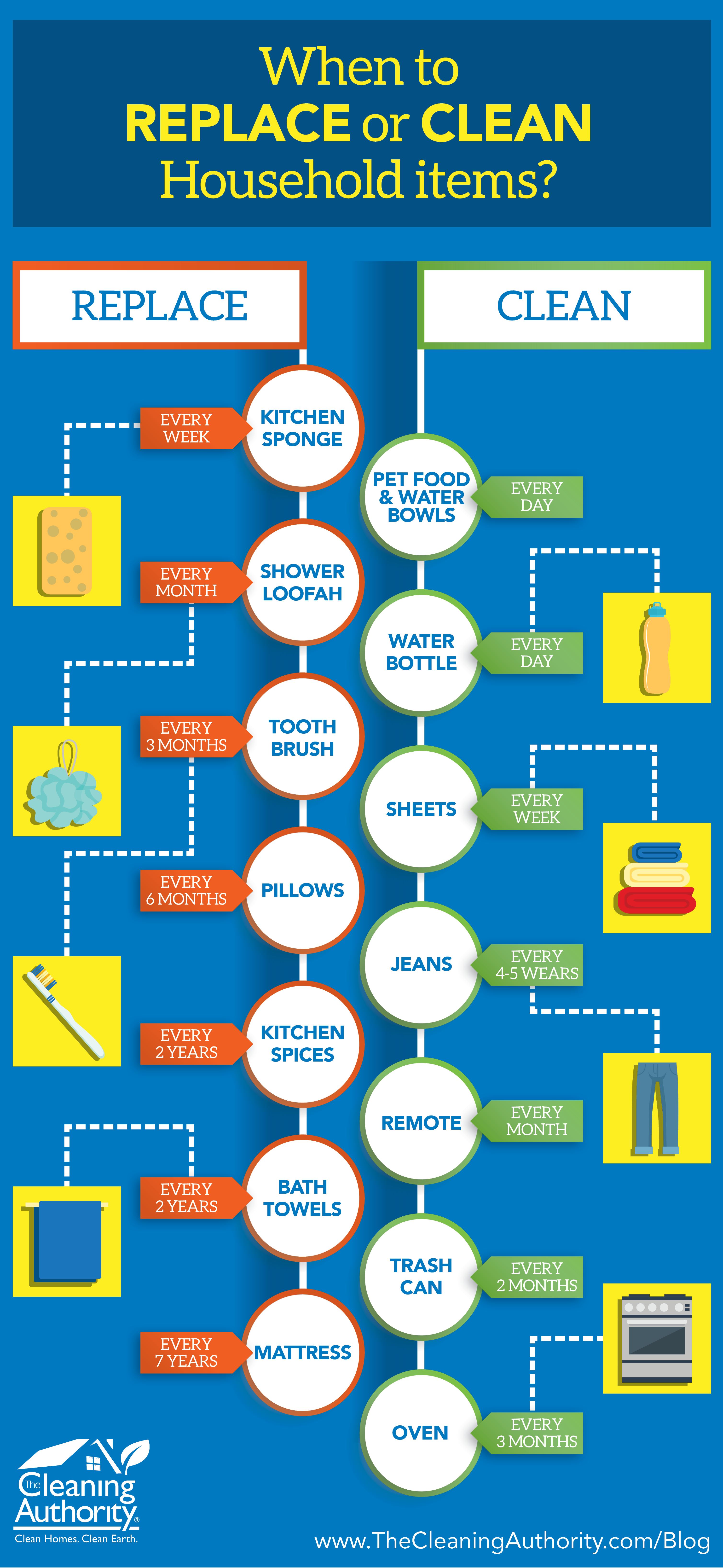Infographic: When to Replace or Clean Household Items