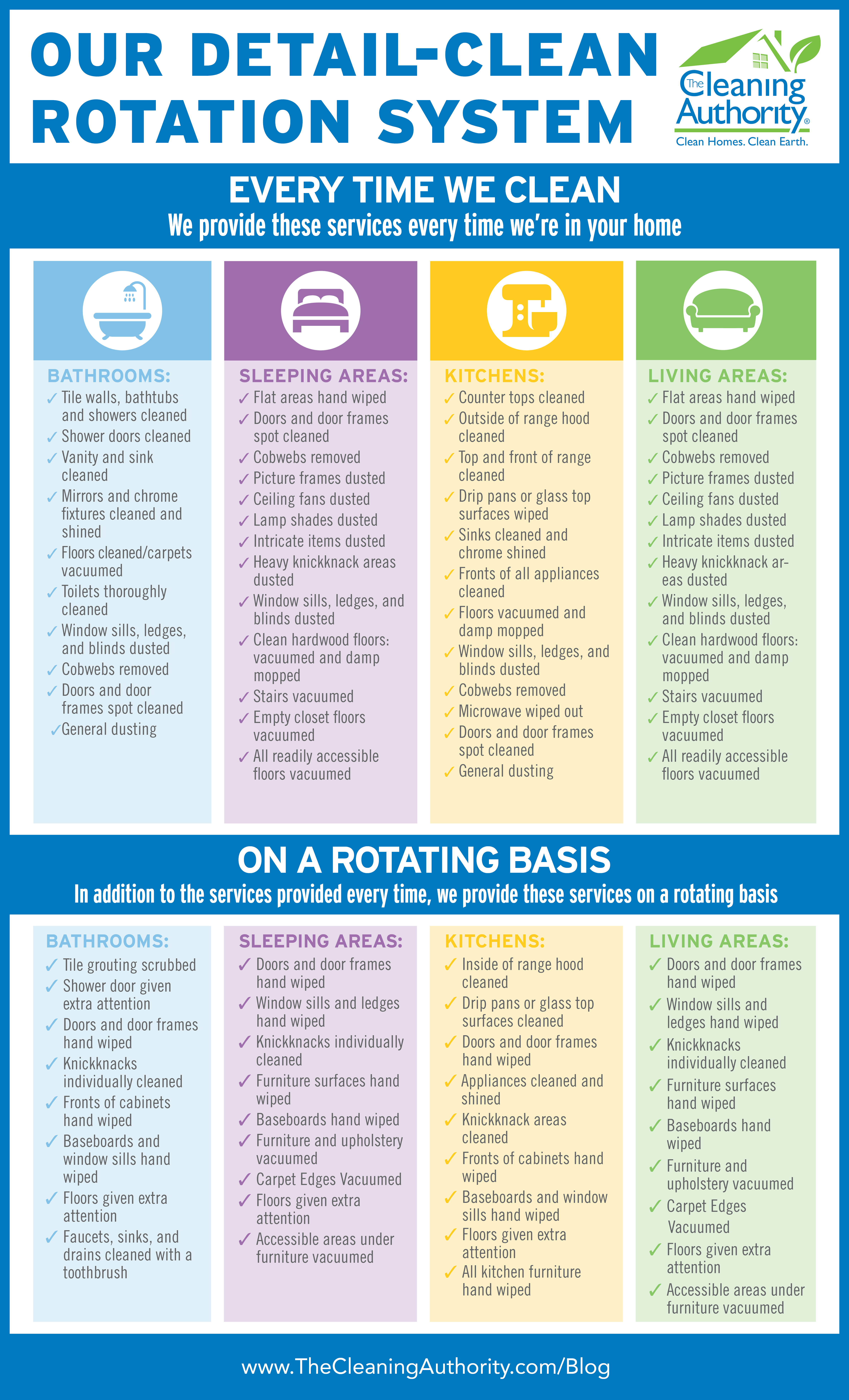 Detail clean rotation infographic