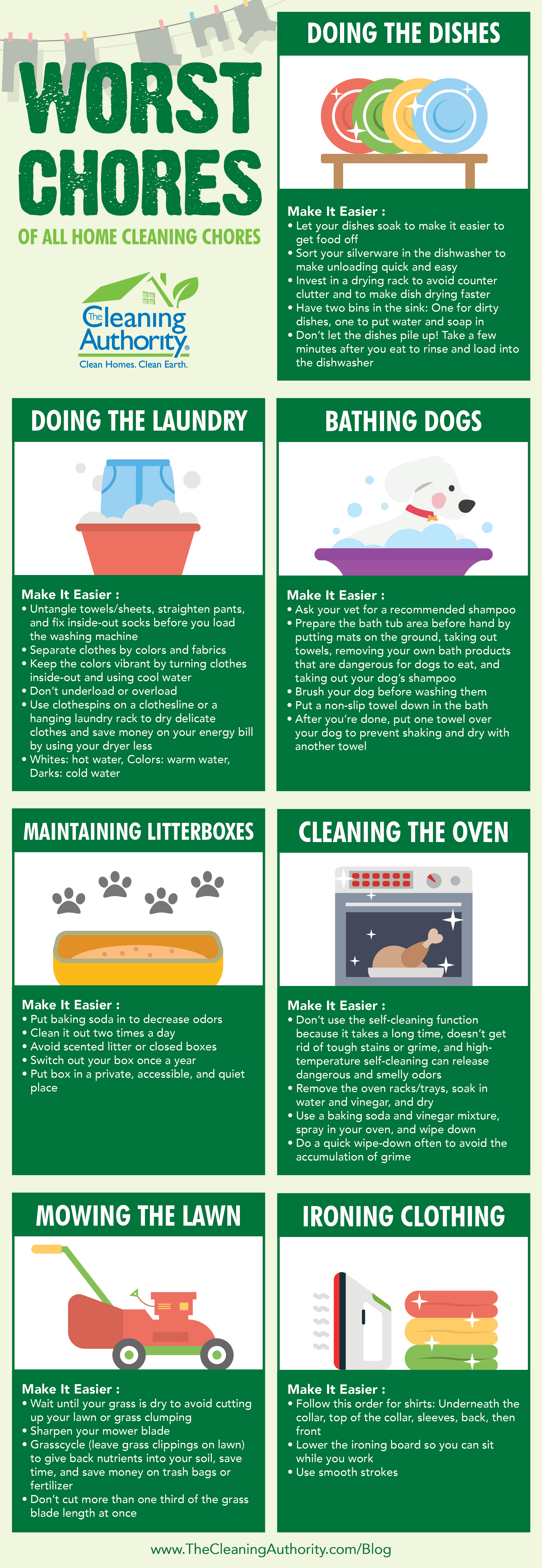 Worst Chores of All infographic