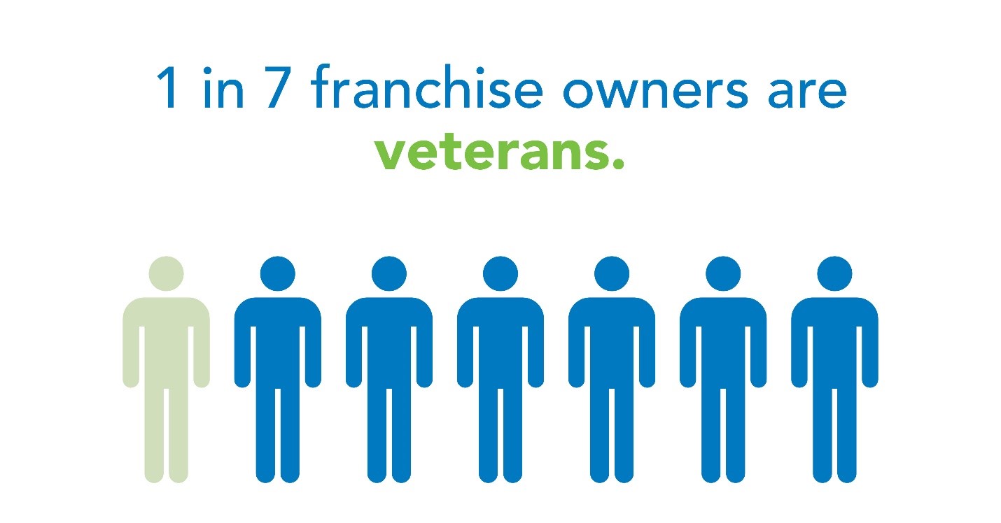 The Cleaning Authority Supports Veteran Franchise Owners Photo